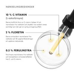 Så har anvands serumet