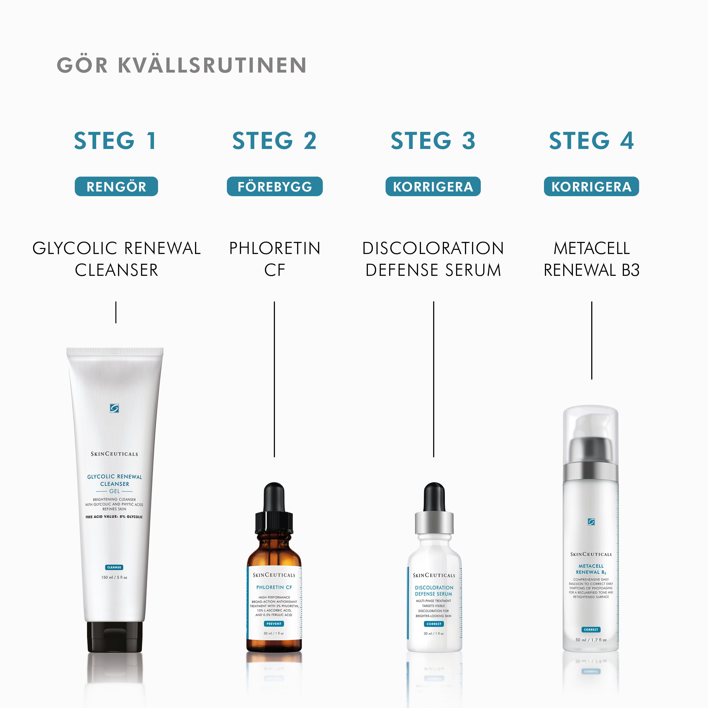 Hudvårdsrutiner kvall