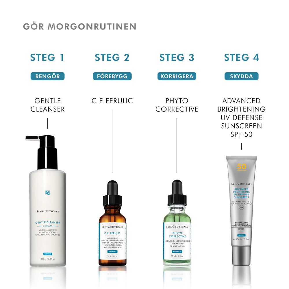 Hudvårdsrutiner morgon