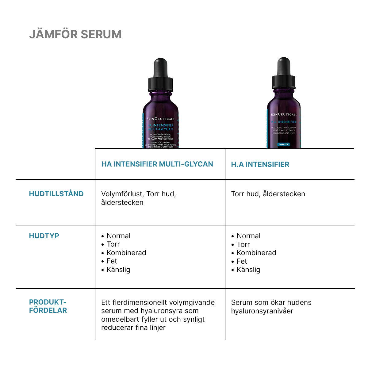 Hyaluronic Acid Intensifier Multi-Glycan