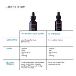 Hyaluronic Acid Intensifier Multi-Glycan