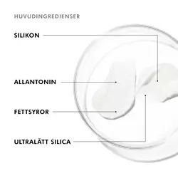 Huvudingredienser