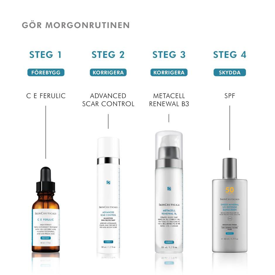 Hudvårdsrutiner morgon